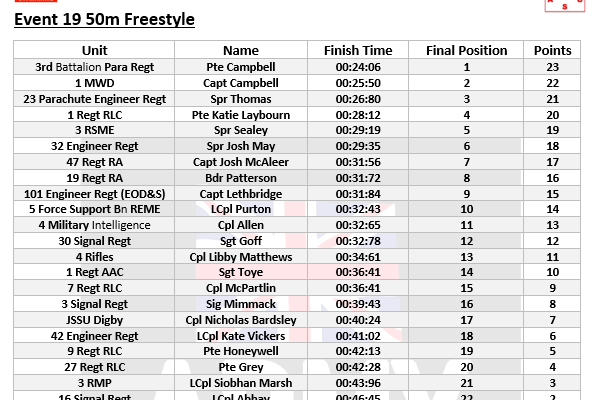 Event 19 50m Freestyle