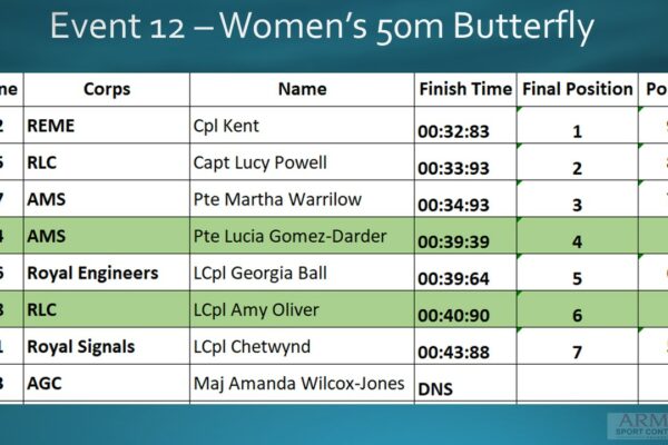 Event 12 Women's 50m Fly