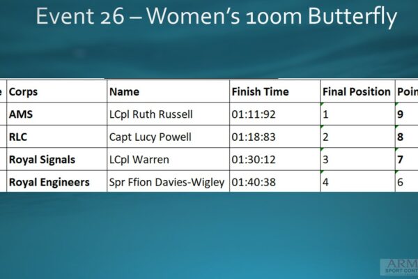 Event 26 Women's 100m Fly