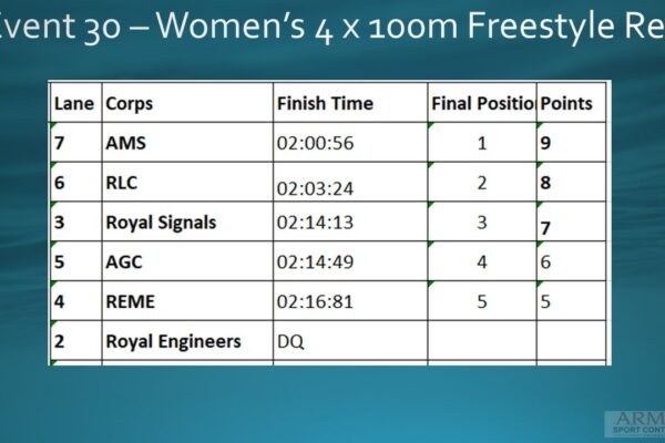 Event 30 Women's 4x100m Free