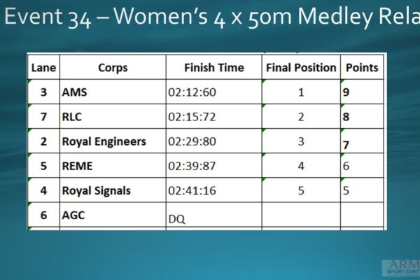 Event 34 Women's 4x50m Medley
