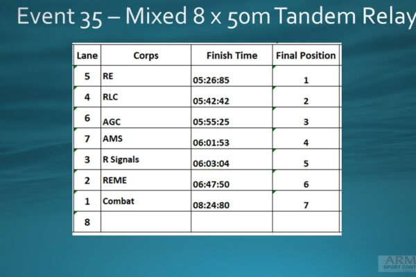 Event 35 - Mixed 8x50m Tandem